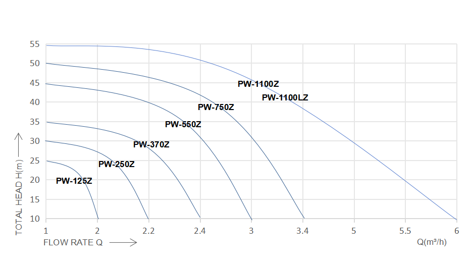 automatic water pressure pump