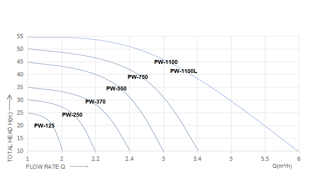 self-priming water pump self-priming water pump