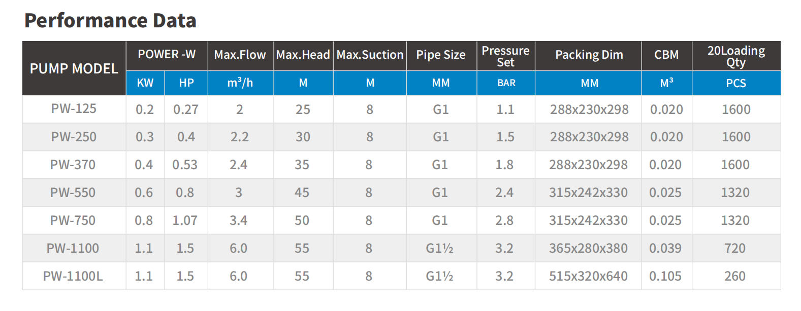 water pump water pump