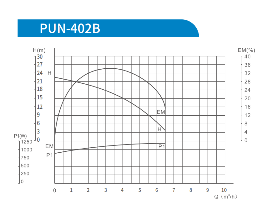 Non-leakage shielded centrifugal pumps