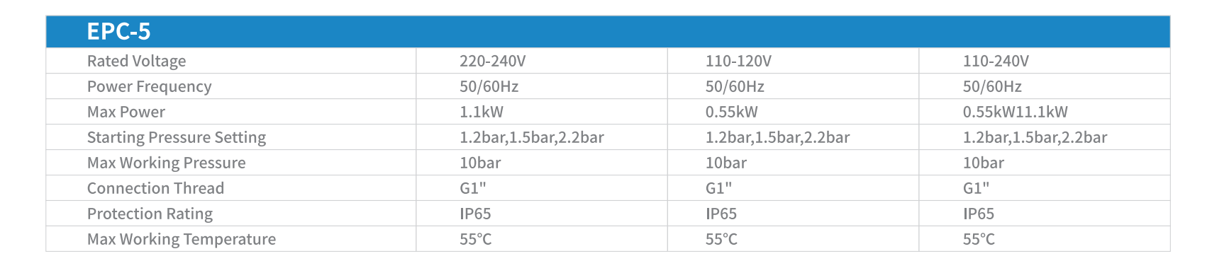 Pressure Controller with Dial