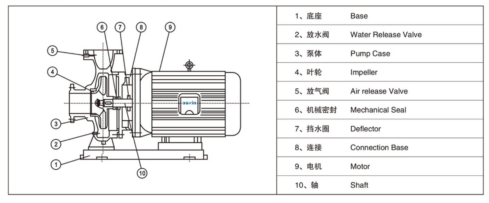 Horizontal intelligent frequency conversion pipeline pump