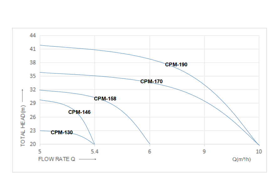 Intelligent pumps