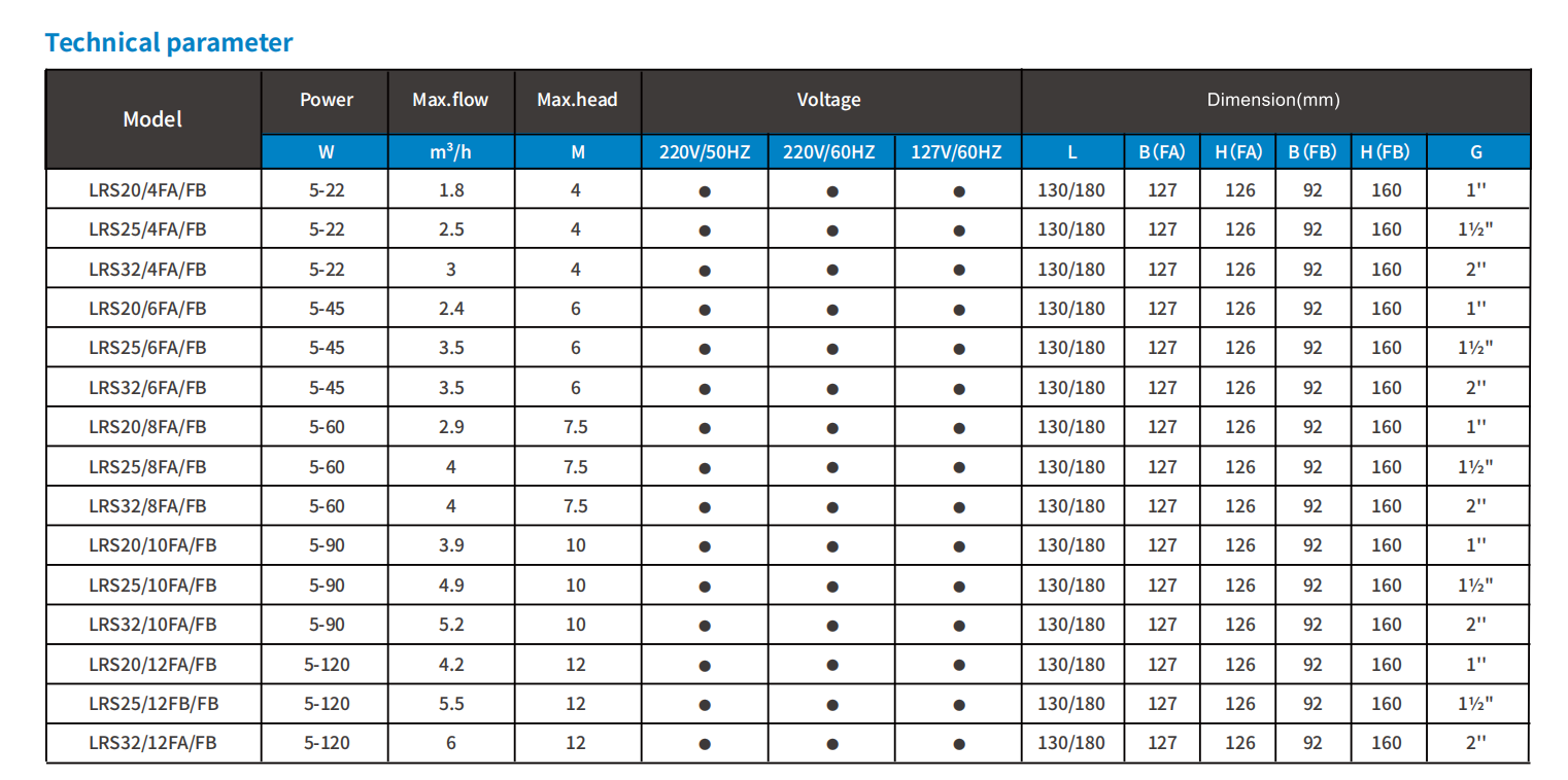 Underfloor heating intelligent circulation pump Underfloor heating intelligent circulation pump