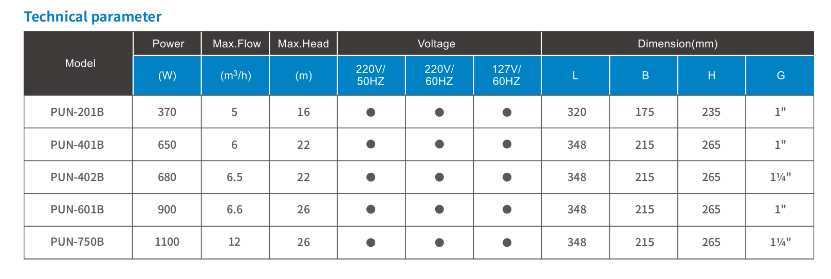 Pipeline booster centrifugal pumps