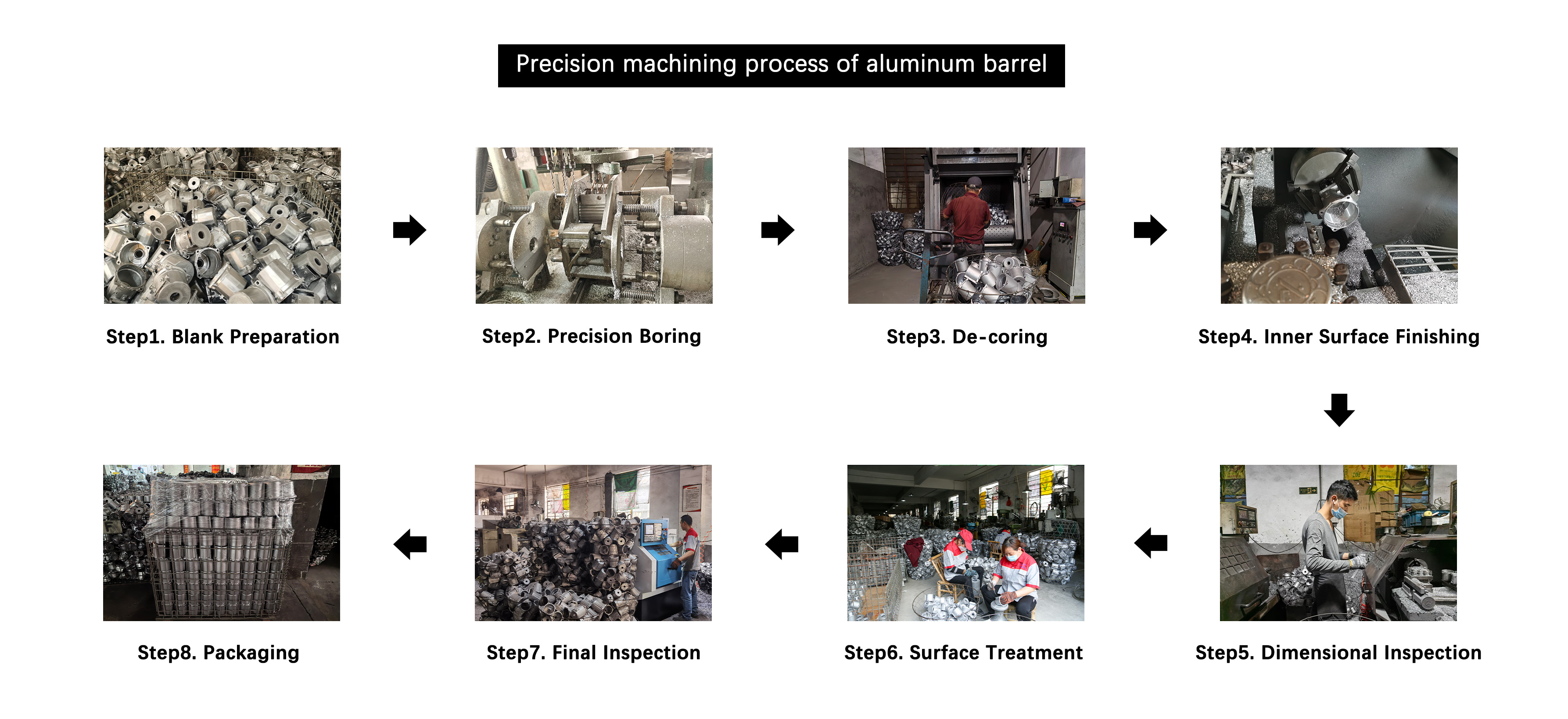 Accessory processing factory