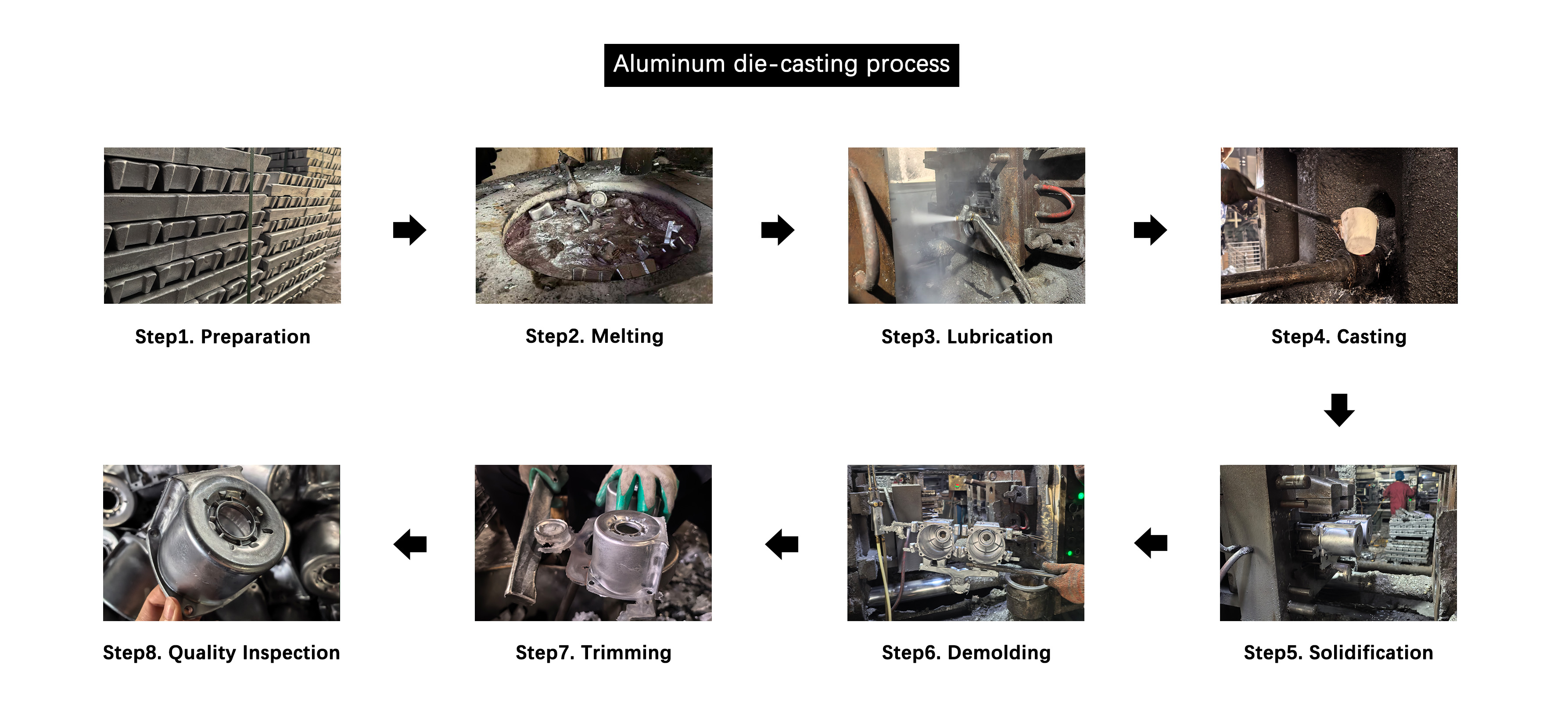 Alu die-casting factory