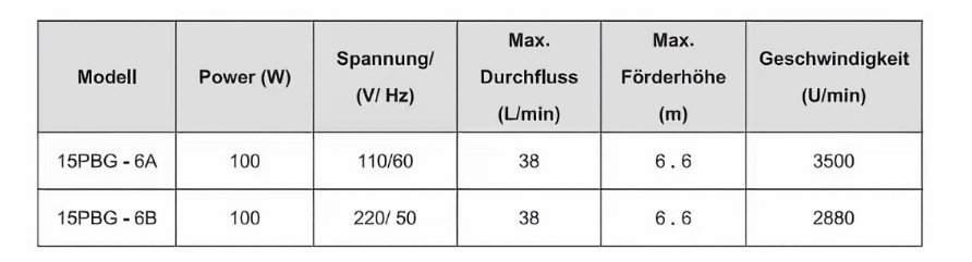 Smart Timed Circulation Pump