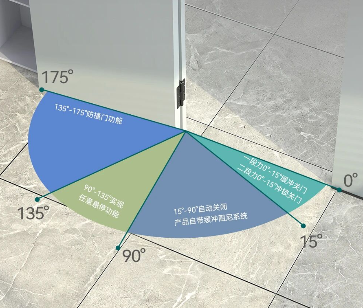 Damping Hinge Damping Hinge