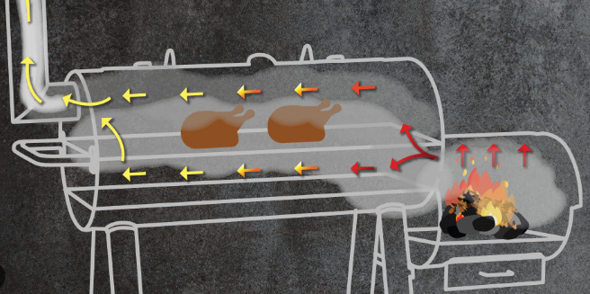 barbecue smoker