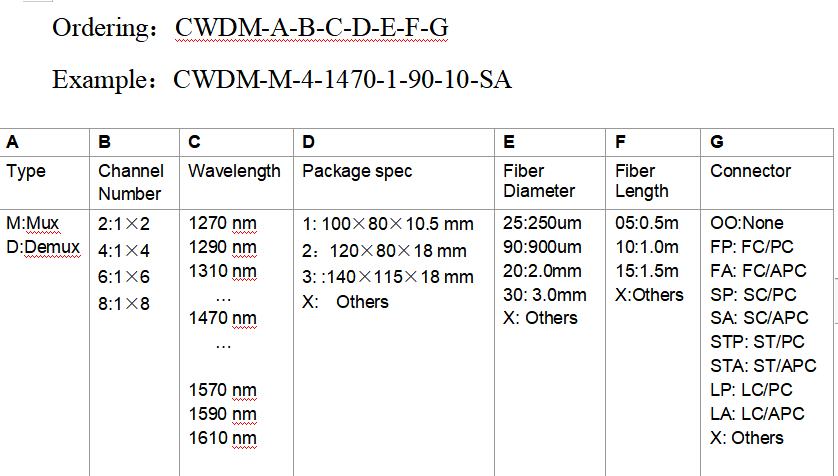 8 inch Module CWDM