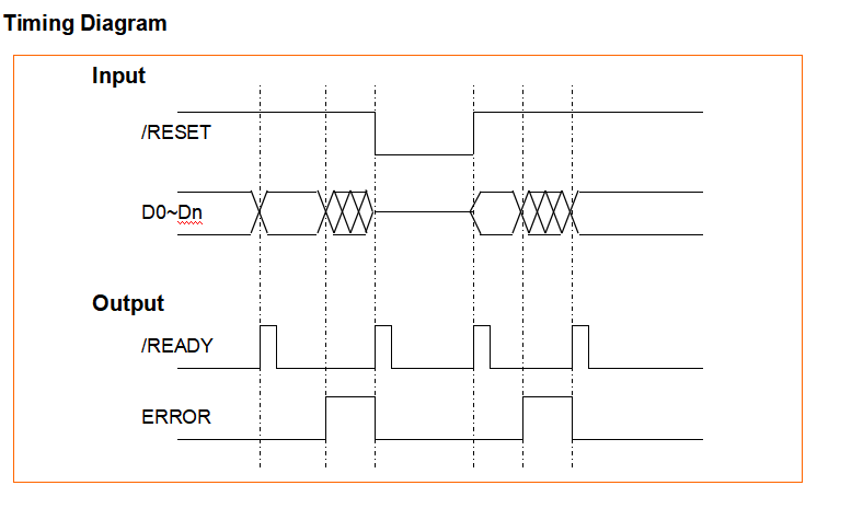 Switch with ST Connector