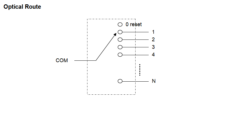 1XN Switch