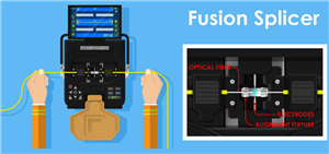 How To Splice Fiber Optic Cables
