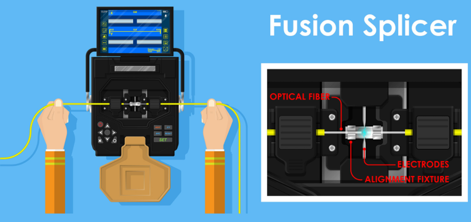 Fiber Optic components