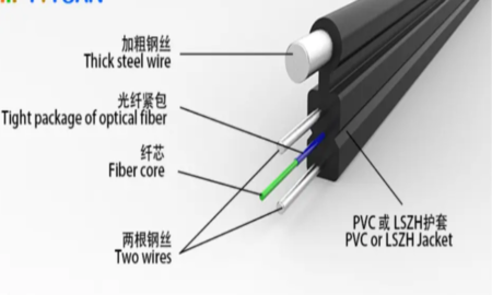 Fiber Optic Butterfly FTTH Cable Outdoor Drop Cable for Network Solutions