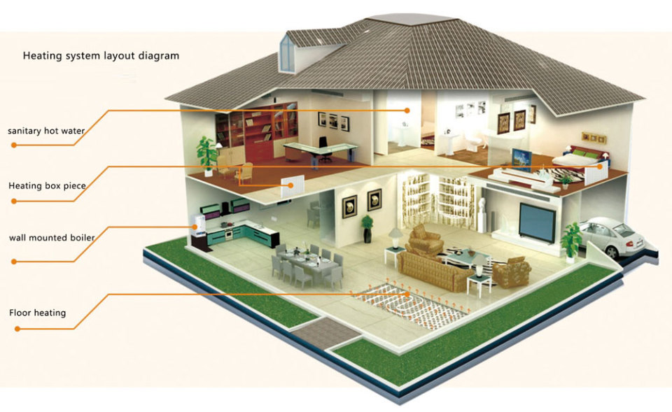 Heating System Layout Diagram