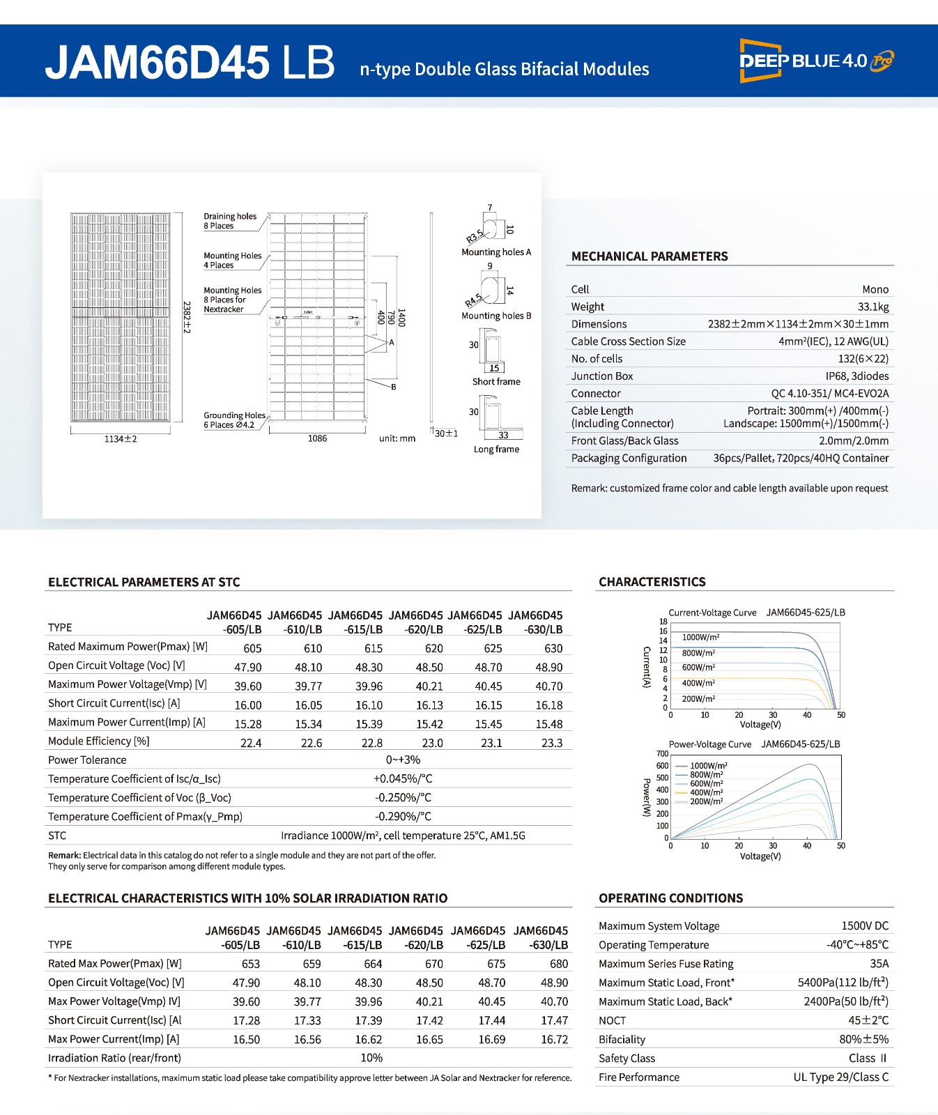 High performance solar panel