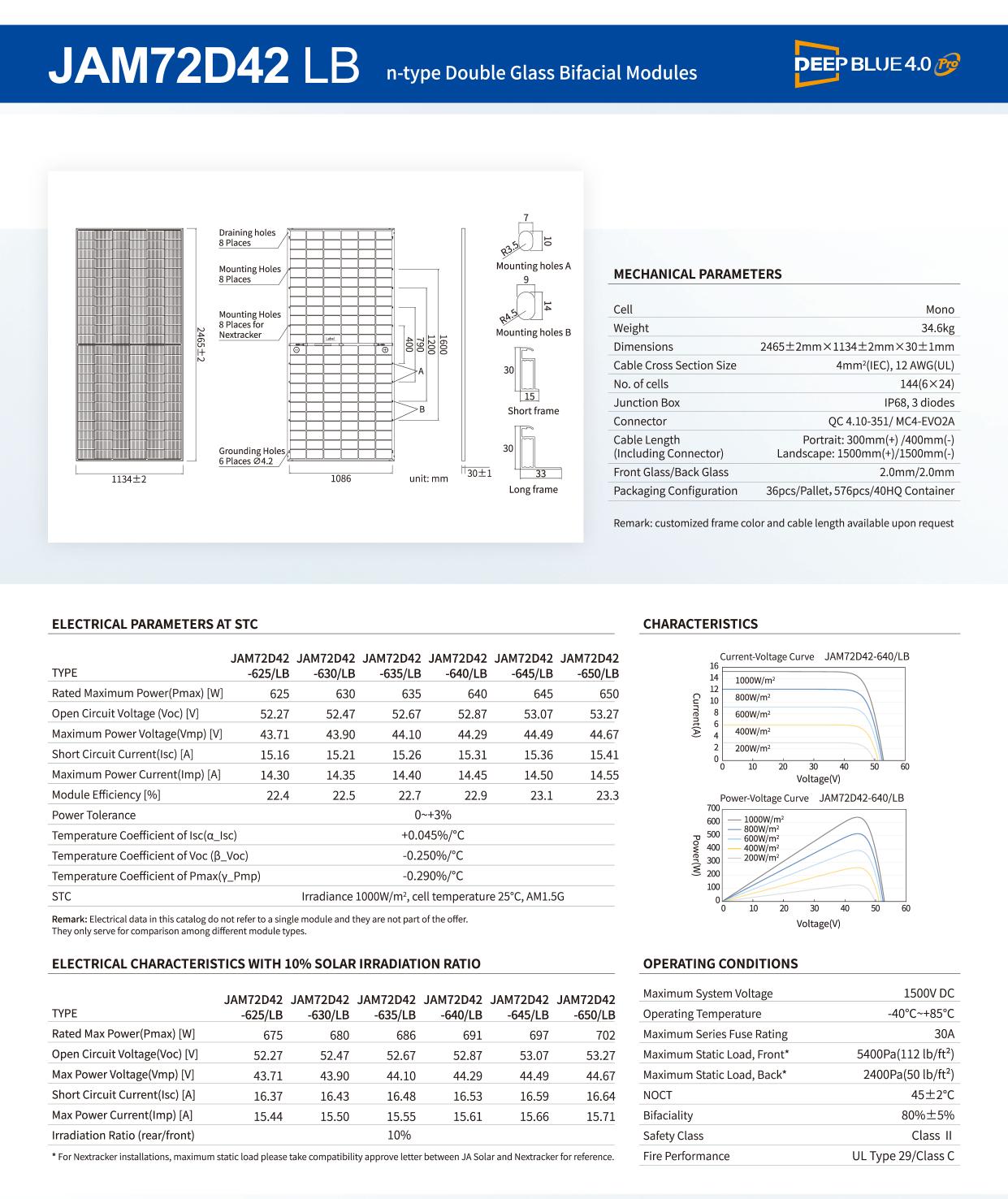 Photovoltaic Panels