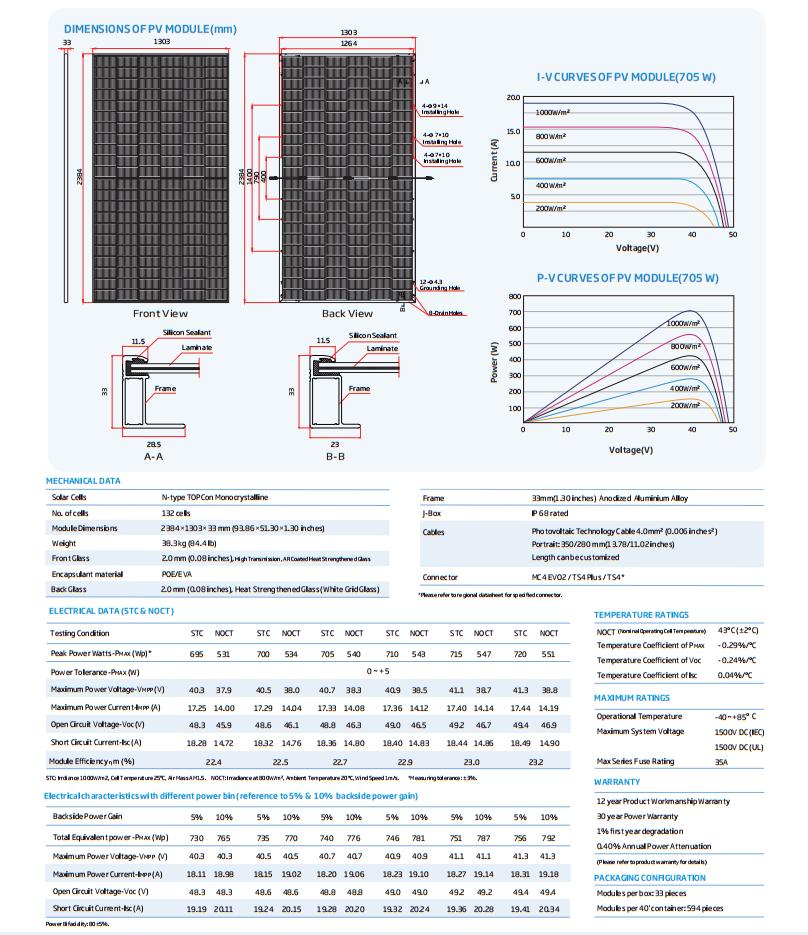 High Power Solar Moudle