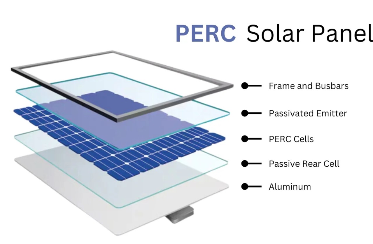 perc solar panels