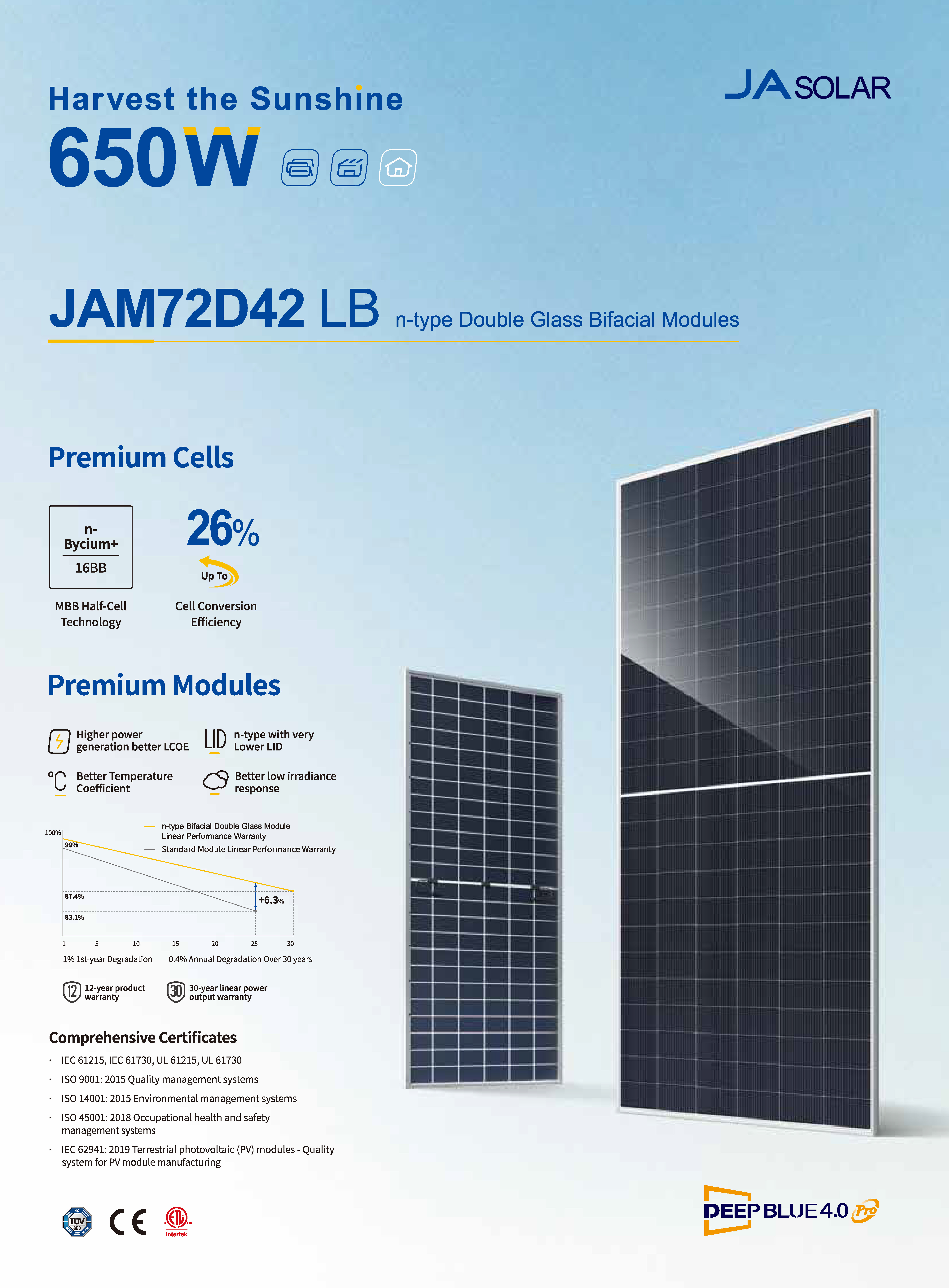 JA Solar Bifacial Panels – Practical Energy