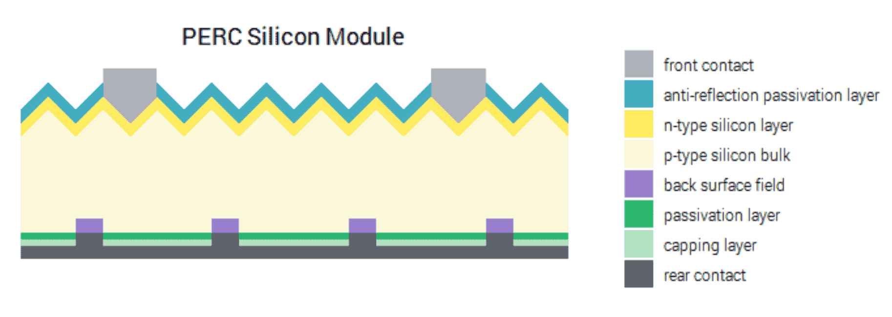 solar panel cell solar panel cell