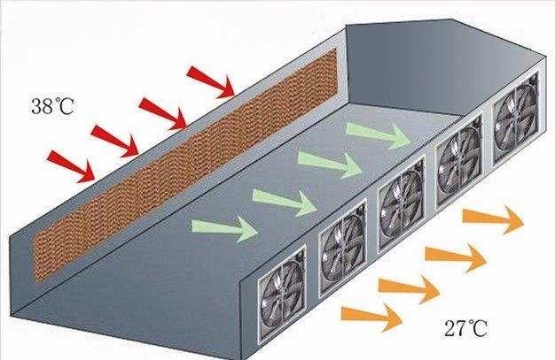 Heating System