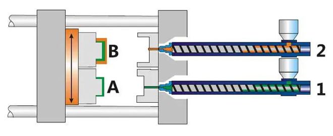 two shot injection molding