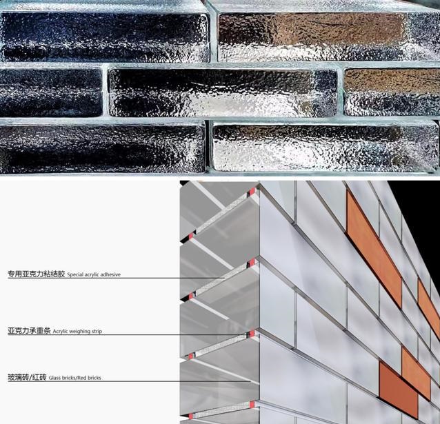 acrylic panels