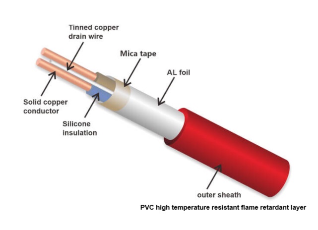 flame retardant