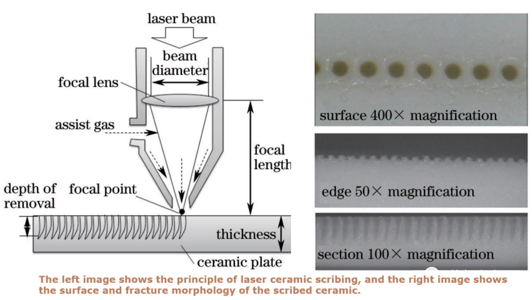 ceramic substrates