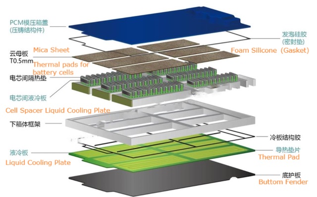 Mica products are one of the indispensable thermal interface materials（TIMs） components in the energy storage field