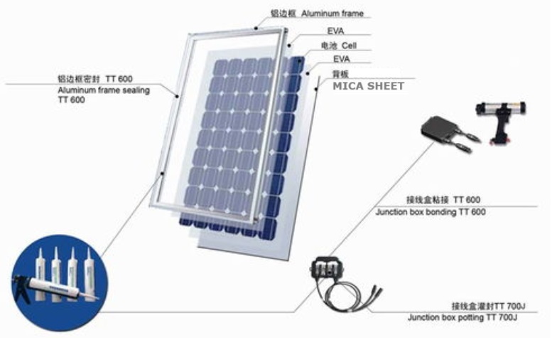 The Hidden Gem Revolutionizing Solar Energy and New Energy Industries——Mica