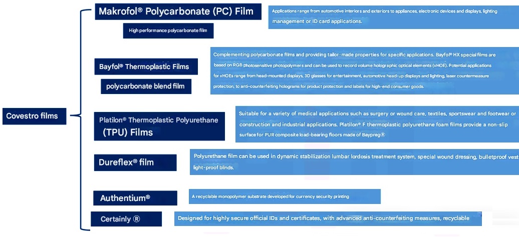 polycarbonate film