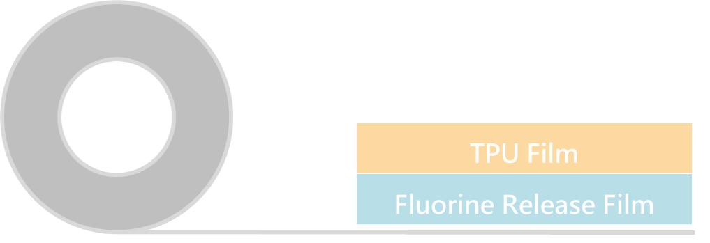 impact resistant film