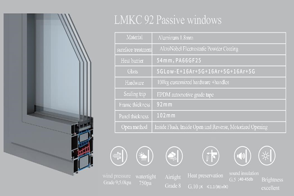 Micro vented casement window system Micro vented casement window system