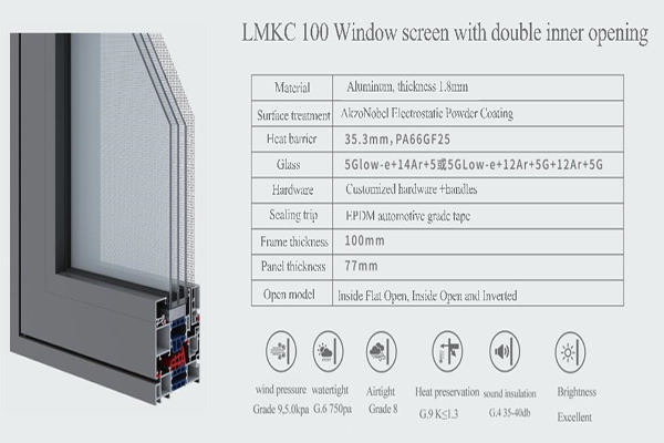 Double Inward-opening casement Aluminum Window