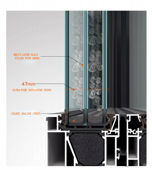 How to choose the passive doors and Windows that meet the requirements （II）