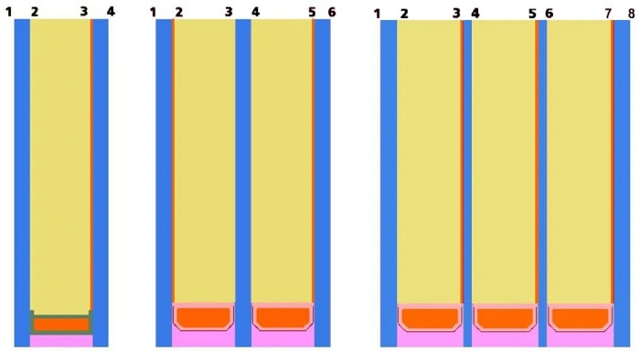 Which side is more suitable for the Low - E film layer of aluminum alloy doors and windows?