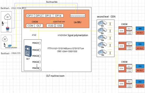 Small Cell for Enterprise Networks