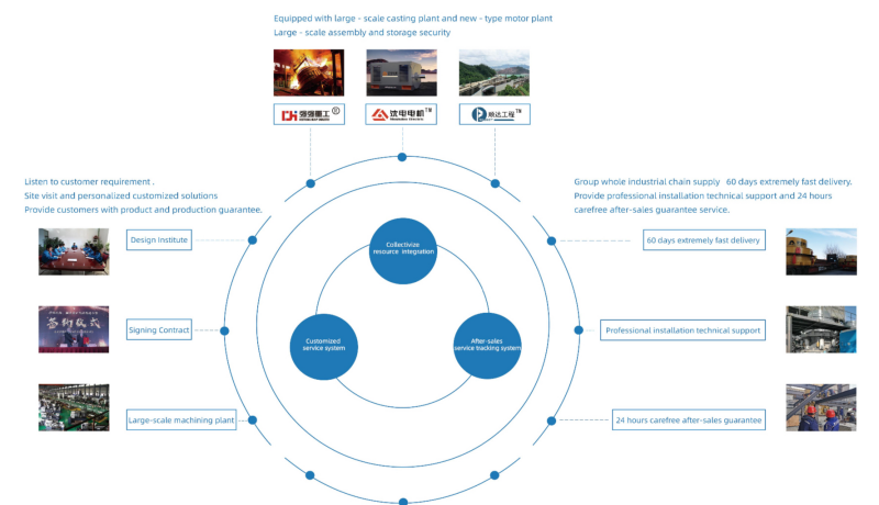 Independent R&D team