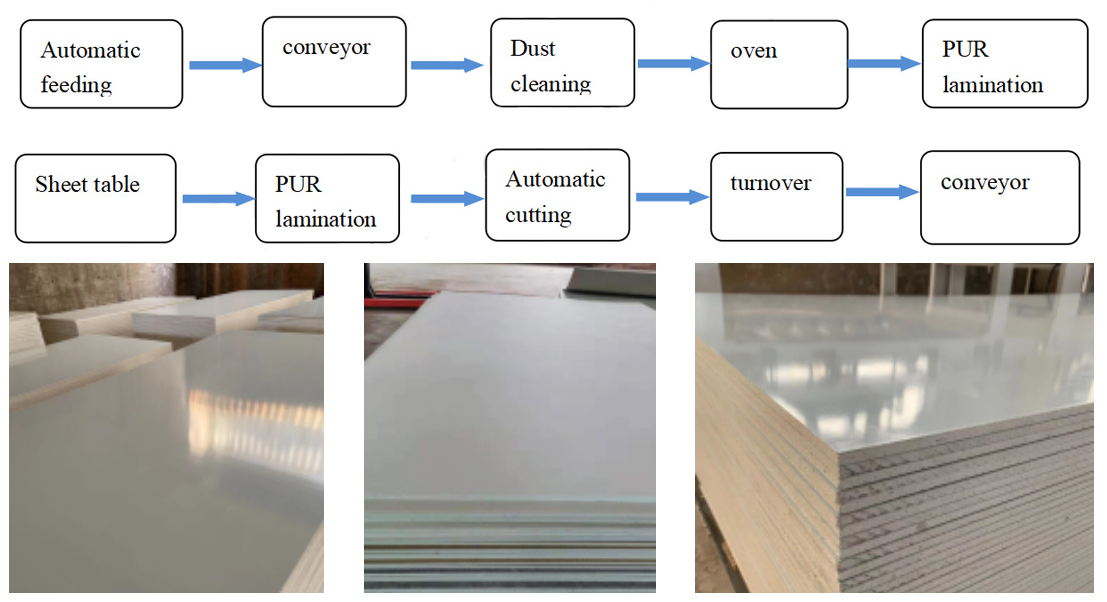 PUR lamination machine
