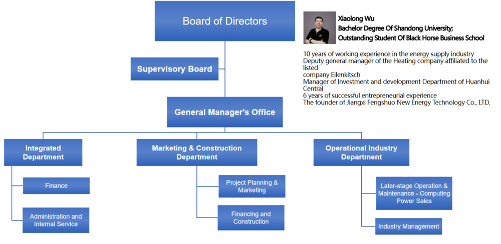 Líderes de la empresa