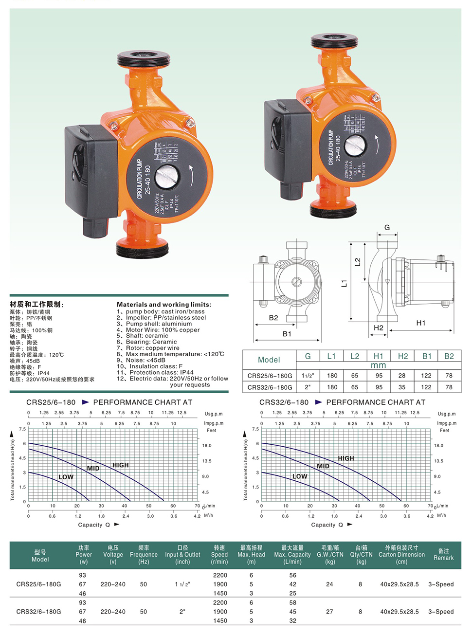 Horizontal centrifugal circulating pumps
