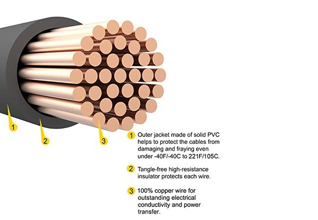 逆变器电池电缆