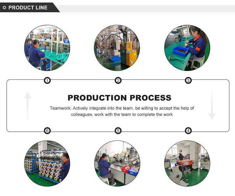 Wire Harness Manufacturing