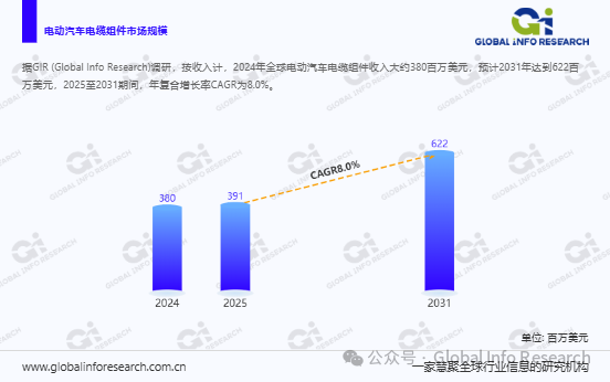 JST male to female connector cable assembly JST male to female connector cable assembly