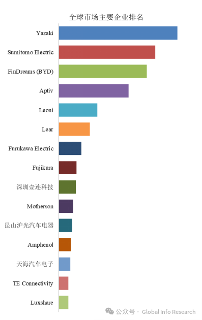Custom machine terminal harness Custom machine terminal harness