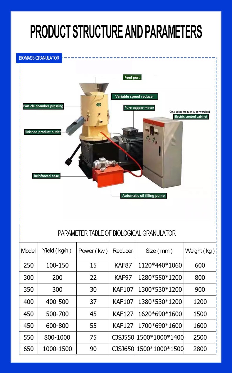 wood grinding pellet mill